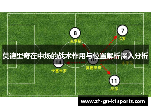 莫德里奇在中场的战术作用与位置解析深入分析