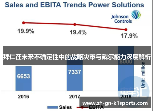 拜仁在未来不确定性中的战略决策与戴尔能力深度解析