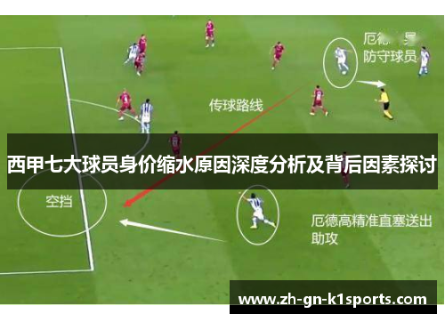 西甲七大球员身价缩水原因深度分析及背后因素探讨