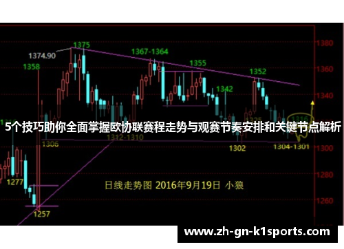 5个技巧助你全面掌握欧协联赛程走势与观赛节奏安排和关键节点解析