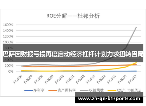 巴萨因财报亏损再度启动经济杠杆计划力求扭转困局