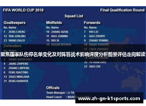 聚焦国家队伤停名单变化及对阵容战术影响深度分析前景评估走向解读
