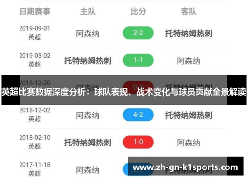 英超比赛数据深度分析：球队表现、战术变化与球员贡献全景解读